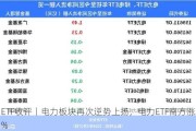 ETF收评丨电力板块再次逆势上扬，电力ETF南方涨2%