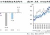 一张图：2024/07/05黄金原油外汇股指"枢纽点+多空占比"一览