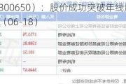 太龙股份（300650）：股价成功突破年线压力位-后市看多（涨）（06-18）