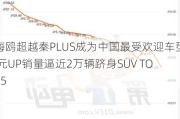 海鸥超越秦PLUS成为中国最受欢迎车型 元UP销量逼近2万辆跻身SUV TOP5