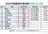 维他奶公布2023/2024年度全年业绩