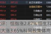 收评：恒指涨2.87% 恒生科指大涨3.65%科网股集体高涨