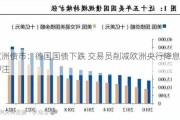 欧洲债市：德国国债下跌 交易员削减欧洲央行降息押注