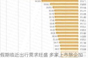 假期临近出行需求旺盛 多家上市旅企加大新产品供给