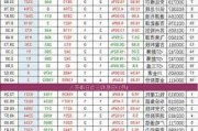 宝盛盘中异动 早盘大幅下跌5.88%