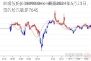 宏盛股份(603090.SH)：截至2024年6月20日，公司的股东数是7645