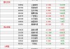 湖南黄金跌超5%：金麒麟研报揭示潜力机会