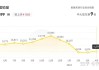 金固股份：预计上半年净利润1900万元-2800万元