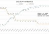 美国9月份关键通胀指标加速 消费者支出也加快增长