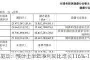 捷昌驱动：预计上半年净利同比增长116%-128%