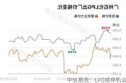 中信期货：LPG或存机会