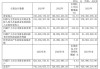 联翔股份收上交所年报问询函，客户退货原因及相关会计处理被关注