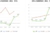 人保财险：2024年上半年实现净利润184.91亿元 同比减少8.7%