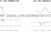 人保财险：2024年上半年实现净利润184.91亿元 同比减少8.7%