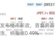 早知道：北京发布楼市新政，首套房首付比例降至20%；美股小幅上涨，纳指涨0.49%