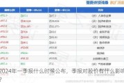 2024年一季报什么时候公布，季报对股价有什么影响？