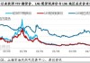 卓创资讯：淡季氛围下 LNG出厂价缘何接连探涨？