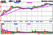 高股息出手护盘，中远海控盘中涨超5%！价值ETF（510030）逆市收红，多重利好助力后市！