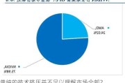 单纯的技术挤压并不足以理解市场全部？