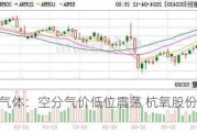 工业气体：空分气价低位震荡 杭氧股份订单再新增