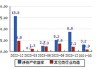 一图速览艾伯森(ACI.US)今日评级，最高看至27.25美元