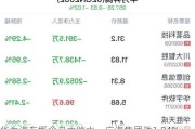 华为汽车概念盘中跳水，广汽集团跌1.84%