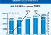 电信股早盘回暖 中国联通及中国电信均涨超2%