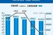 电信股早盘回暖 中国联通及中国电信均涨超2%