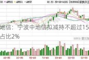 正元地信：宁波中地信拟减持不超过1540万股，占比2%