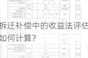 拆迁补偿中的收益法评估如何计算？