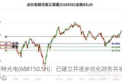 莱特光电(688150.SH)：已建立并逐步优化财务共享中心