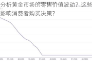 如何分析黄金市场的零售价值波动？这些波动如何影响消费者购买决策？