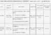 联动优势电子商务有限公司被罚290万元：因未严格落实商户实名制要求等违法行为