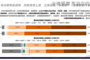 业绩预增 苏泊尔仍焦虑