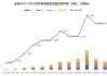 美银(BAC.US)展露进军EMEA雄心：Q2迄今高居IPO榜首 力争更多份额