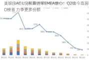 美银(BAC.US)展露进军EMEA雄心：Q2迄今高居IPO榜首 力争更多份额