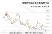 商品走势偏好，糖价维持区间震荡