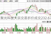 聚光科技大宗交易折价成交232.67万股