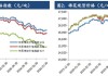 全国皮枪销售率下降 郑棉短期低位震荡：棉花