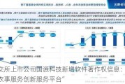 北交所上市公司国源科技新增软件著作权信息：“国源农事服务创新服务平台”