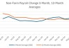 美国 5 月非农就业超预期：新增 27.2 万人，失业率升至 4%