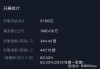 亚太金融投资(08193)：4663万股新股认购，筹资460万港元