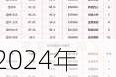 2024年06月13日 稀缺***概念股排行榜