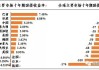 法国 10 年期国债收益率上涨 6 个基点至 3.23%