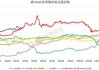 富宝钢铁：全国带钢市场偏强 华东华南小幅上涨