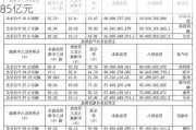 联环药业：拟向特定对象增发募资不超过2.85亿元