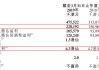 羚邦集团(02230.HK)建议修订股份奖励计划