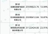 初灵信息：中标中国移动小型化接入SPN设备集中采购项目