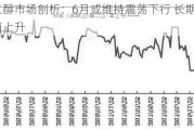 乙二醇市场剖析：6月或维持震荡下行 长期多配价值上升