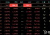 国内商品期货夜盘收盘跌多涨少 玻璃跌超1%